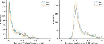 Consolidation of the Gaia catalogue with Chinese Space Station Telescope astrometry
